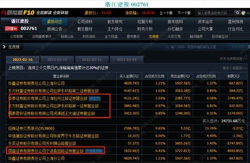 游资届吃瓜,吃瓜群众眼中的资本风云